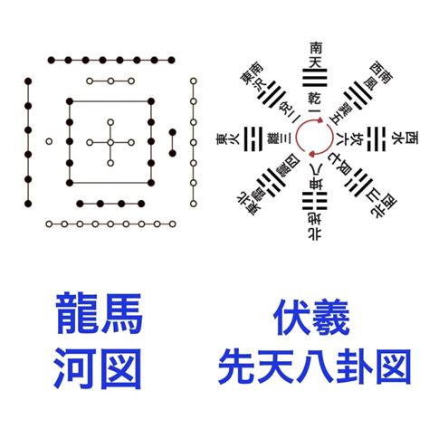 先天八卦後天八卦差異|【易の基本】先天八卦と後天八卦の違いを解説！天か。